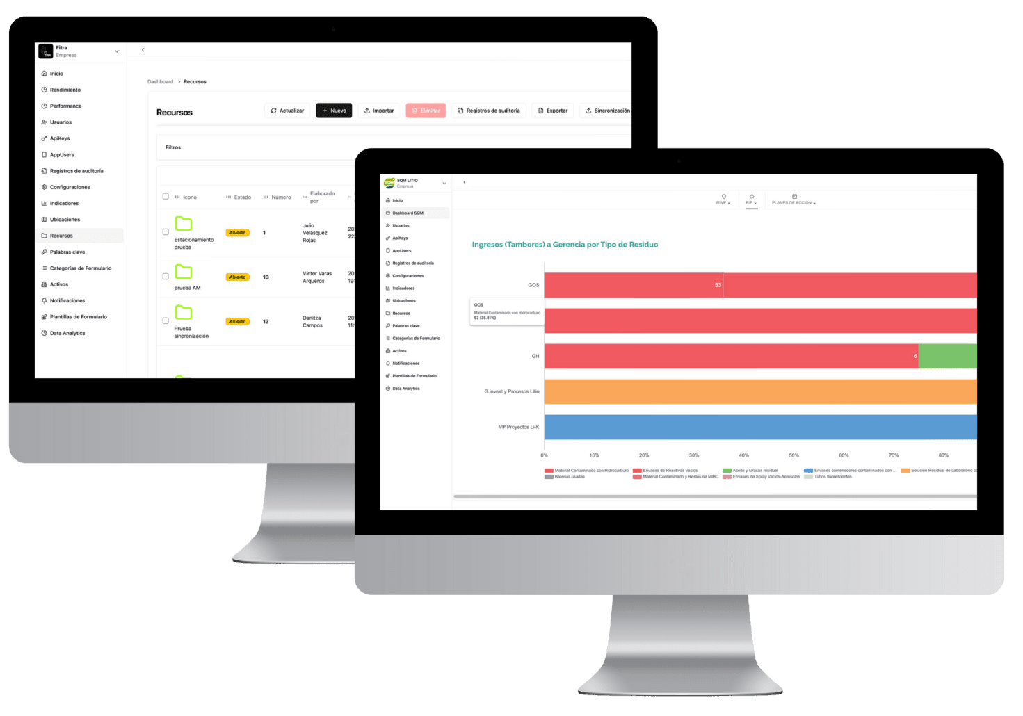 Centralización Inteligente